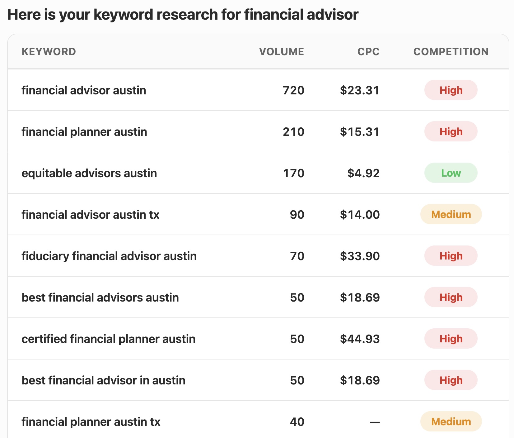 HYPD AI for Google Ads, Google Analytics, Meta Ads/Facebook Ads, Keyword Planner & Merchant Center screenshot