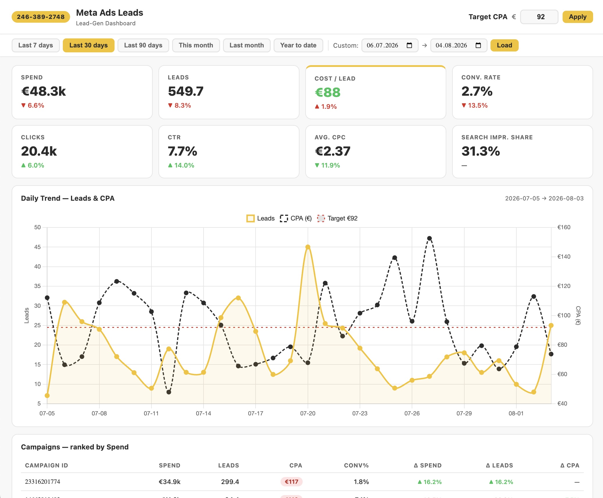 HYPD AI for Google Ads, Google Analytics, Meta Ads/Facebook Ads, Keyword Planner & Merchant Center screenshot