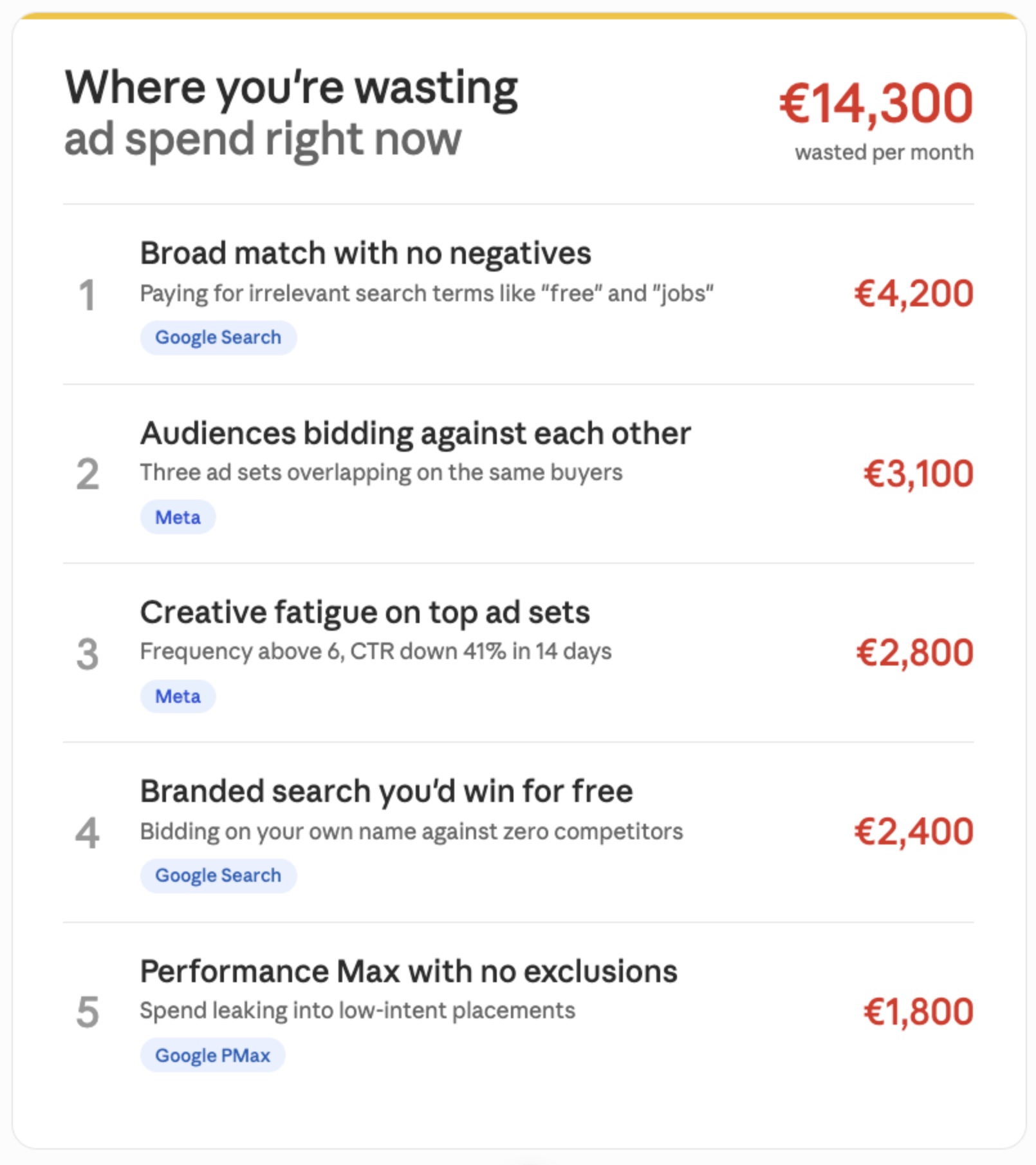 HYPD AI for Google Ads, Google Analytics, Meta Ads/Facebook Ads, Keyword Planner & Merchant Center screenshot